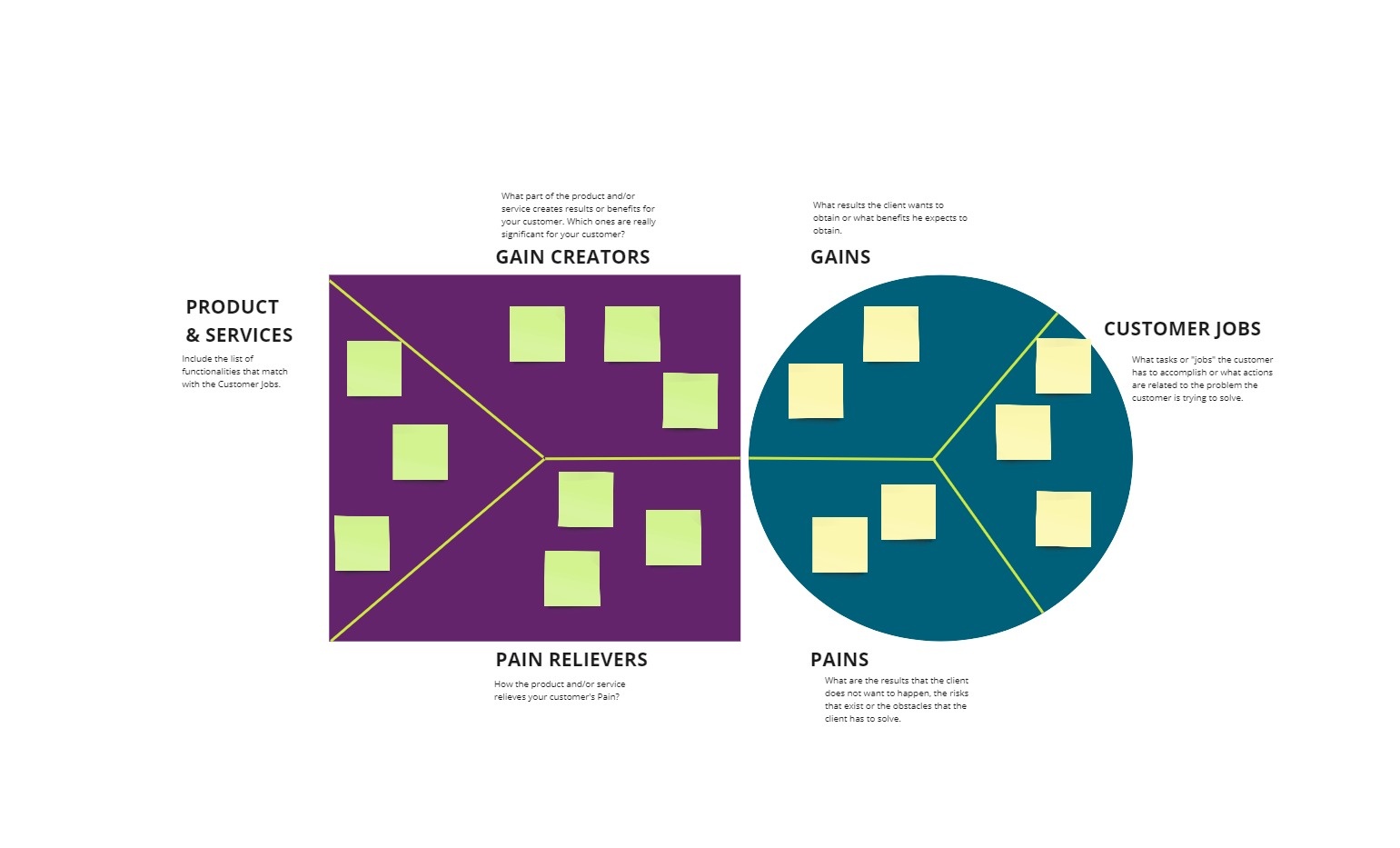 Detail Template Value Proposition Canvas Nomer 43