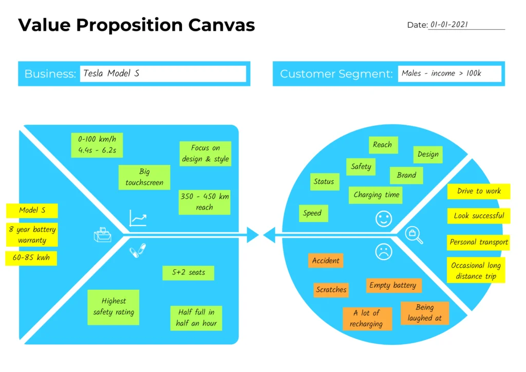 Detail Template Value Proposition Canvas Nomer 47