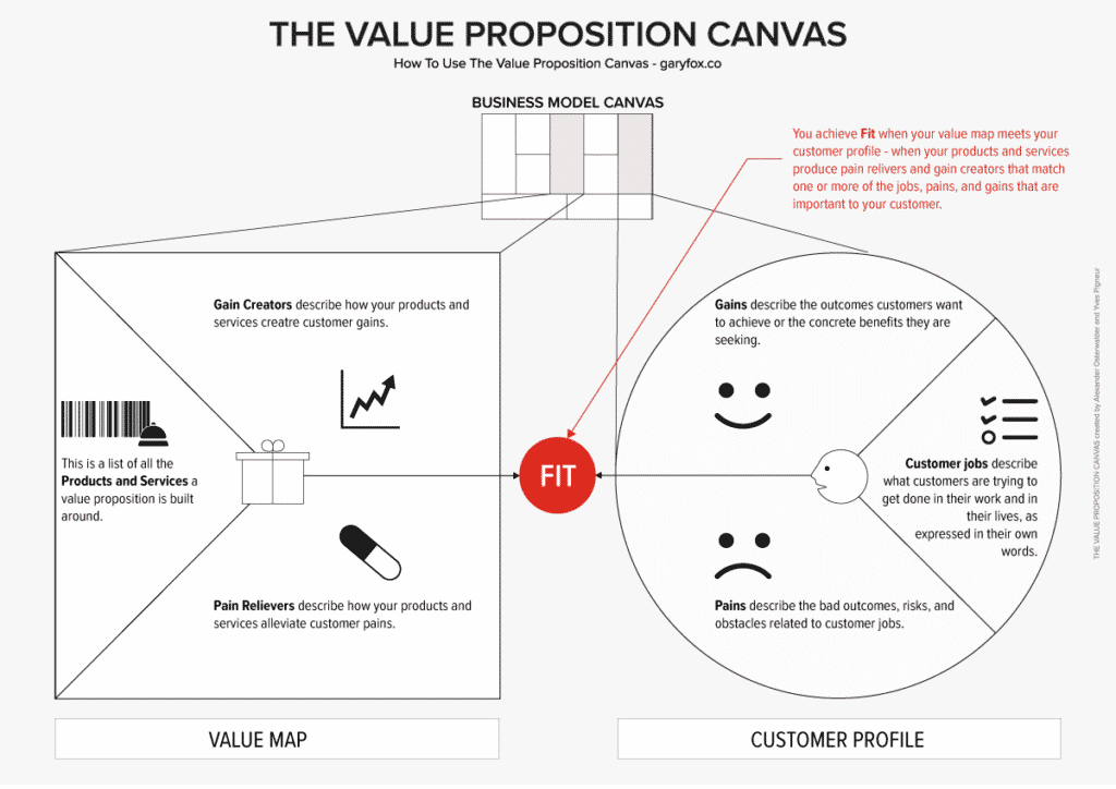 Detail Template Value Proposition Canvas Nomer 6