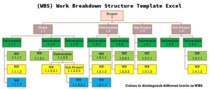 Detail Template Wbs Excel Nomer 14