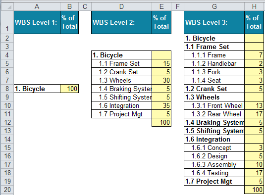 Detail Template Wbs Excel Nomer 4