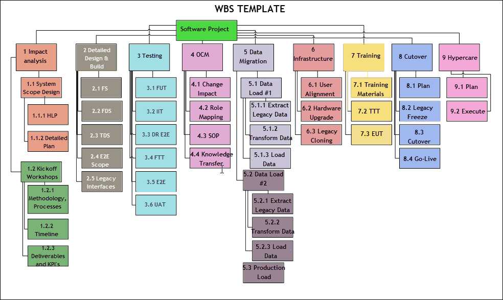 Detail Template Wbs Excel Nomer 32