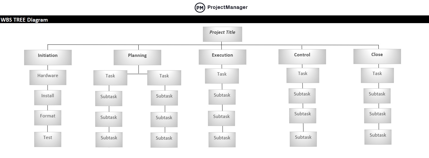 Detail Template Wbs Excel Nomer 6