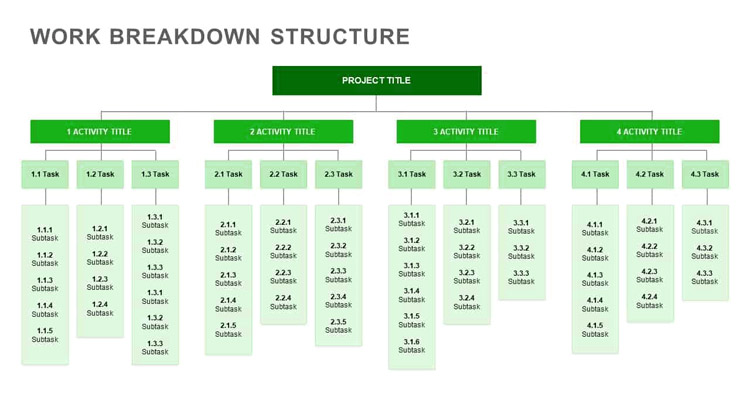 Detail Template Wbs Excel Nomer 9