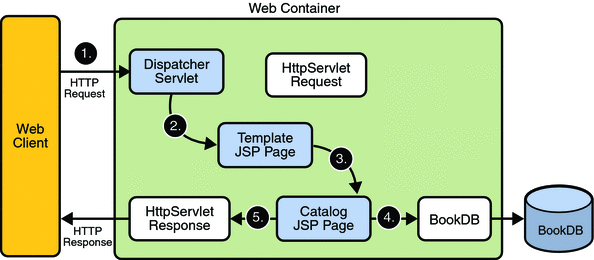 Detail Template Web Jsp Nomer 12