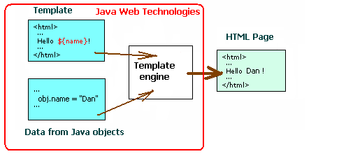 Detail Template Web Jsp Nomer 30
