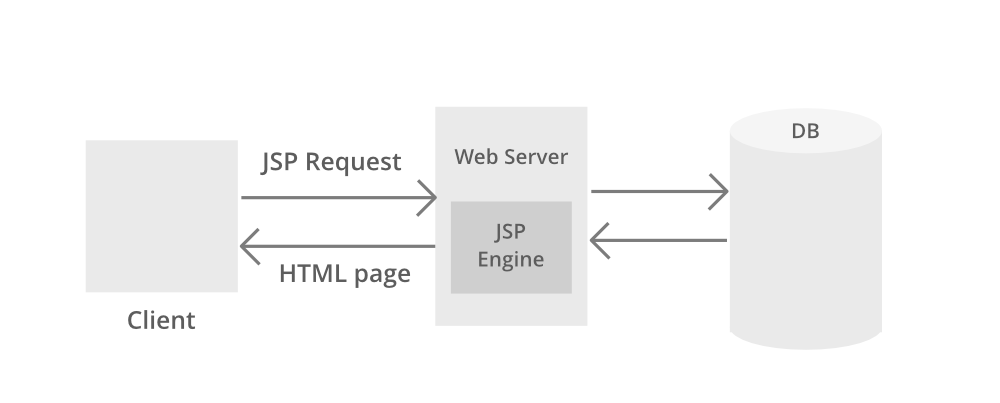 Detail Template Web Jsp Nomer 32