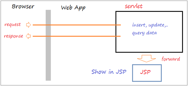 Detail Template Web Jsp Nomer 34