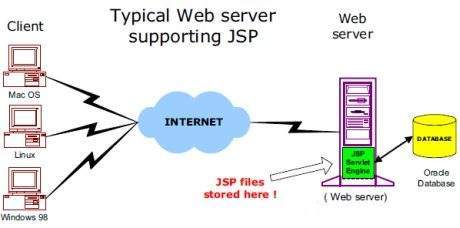 Detail Template Web Jsp Nomer 41
