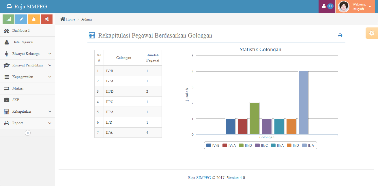 Detail Template Web Statis Nomer 28