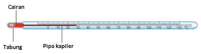 Detail Termometer Laboratorium Adalah Nomer 10
