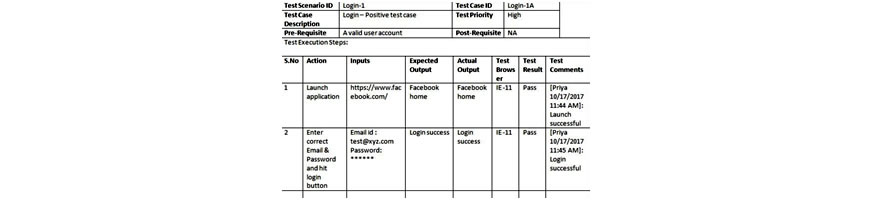 Detail Test Case Document Template Nomer 31