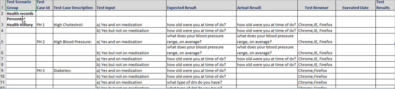 Detail Test Case Document Template Nomer 8