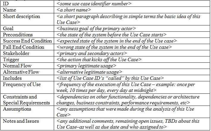 Detail Test Case Template Nomer 23