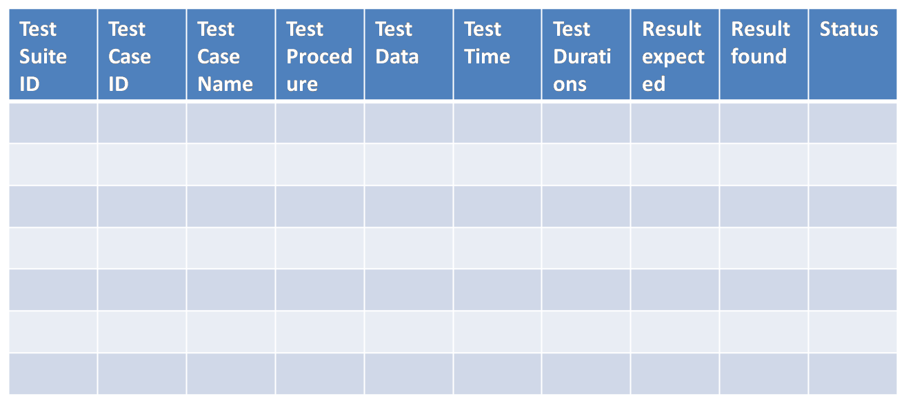 Detail Test Case Template Nomer 45