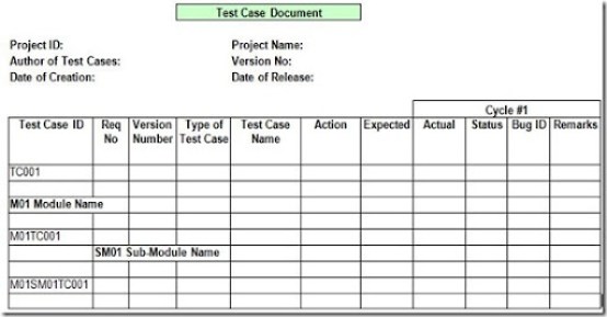Detail Test Case Template Nomer 49