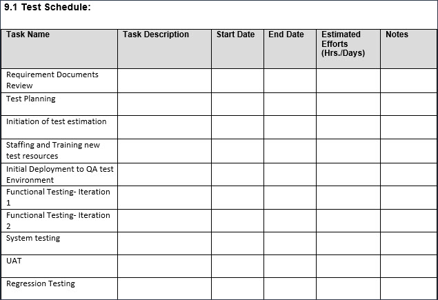 Detail Test Plan Document Template Nomer 15