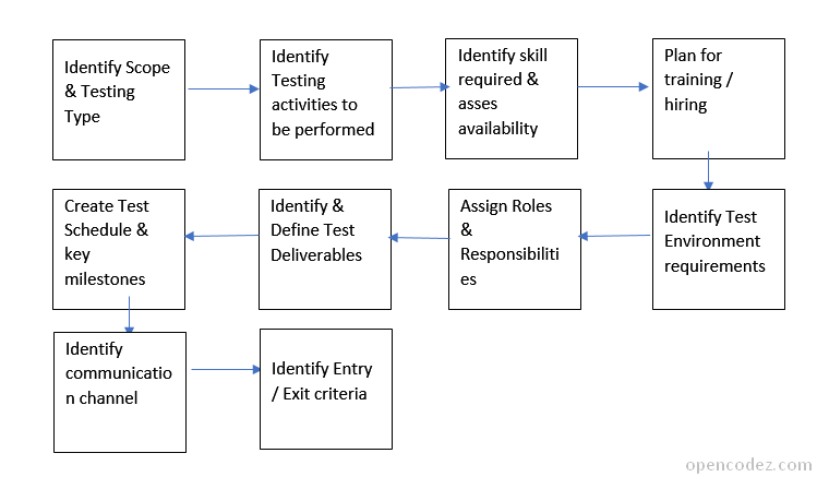 Detail Test Plan Document Template Nomer 20