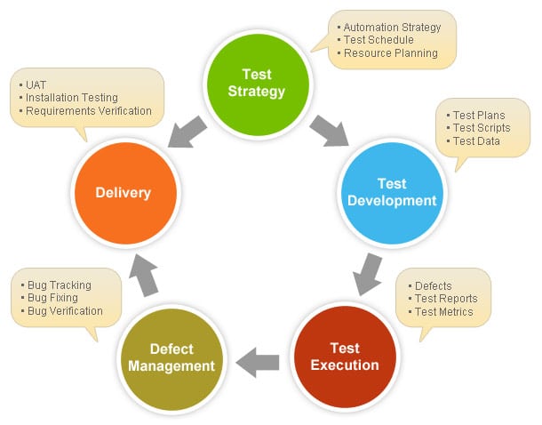 Download Test Plan Document Template Nomer 38