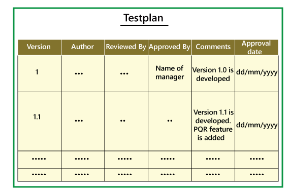 Detail Test Plan Document Template Nomer 40