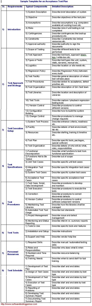 Detail Test Plan Document Template Nomer 44