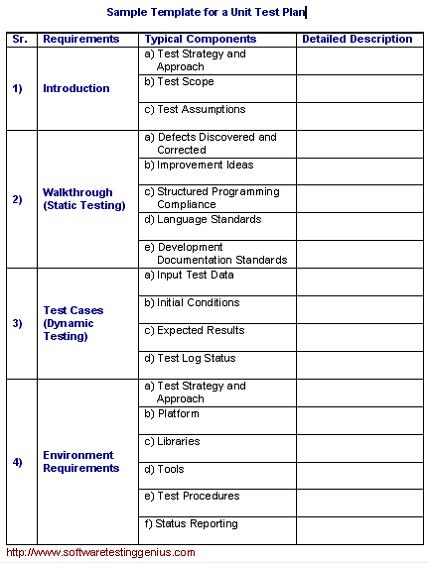 Detail Test Plan Document Template Nomer 6