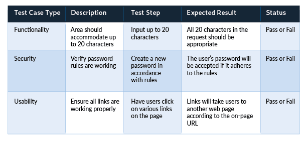 Detail Test Plan Document Template Nomer 45