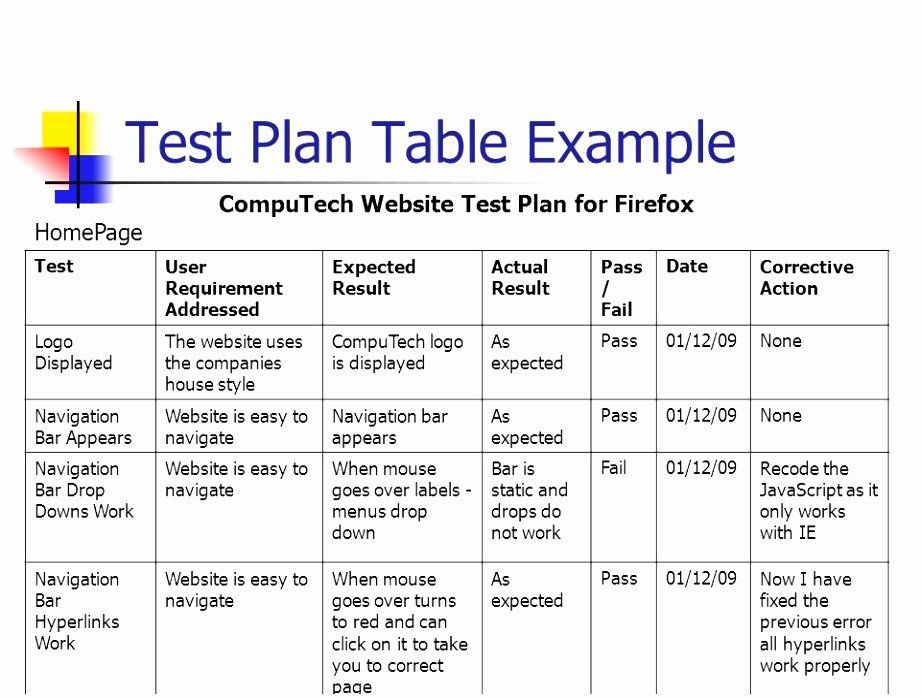 Detail Test Plan Document Template Nomer 49