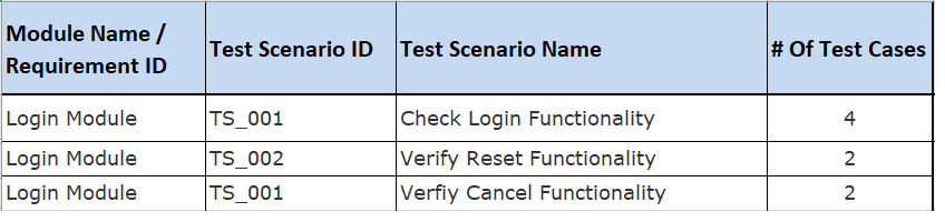 Detail Test Scenario Template Example Nomer 10