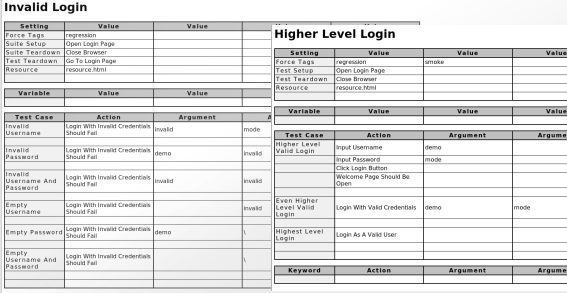 Detail Test Scenario Template Example Nomer 19