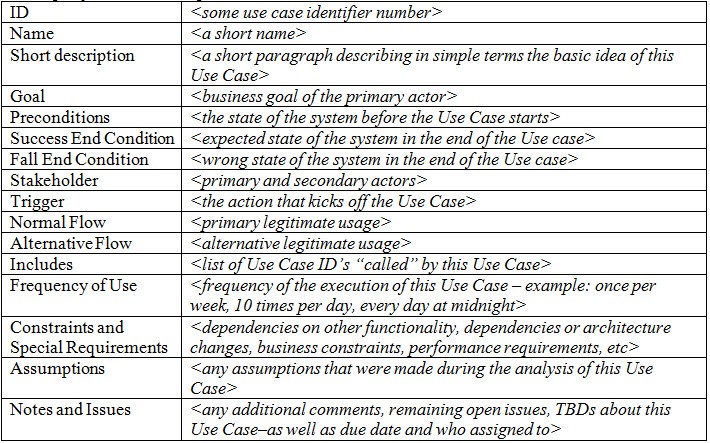 Detail Test Scenario Template Example Nomer 21