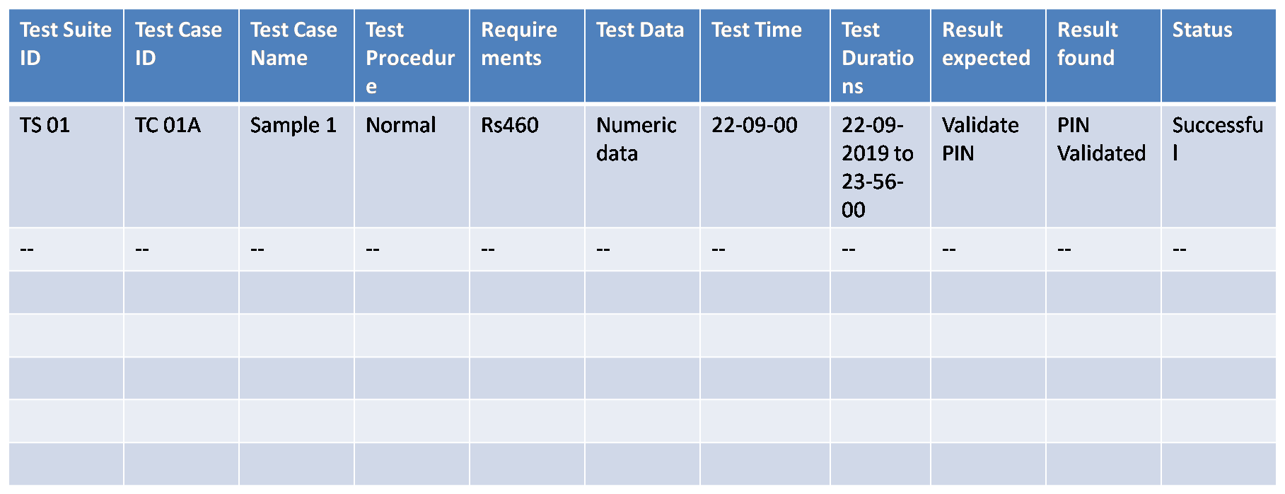 Detail Test Scenario Template Example Nomer 39