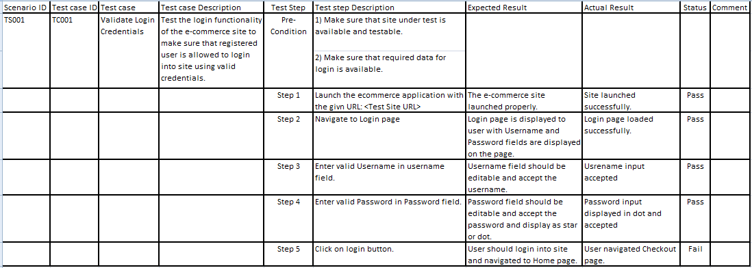 Detail Test Scenario Template Example Nomer 42