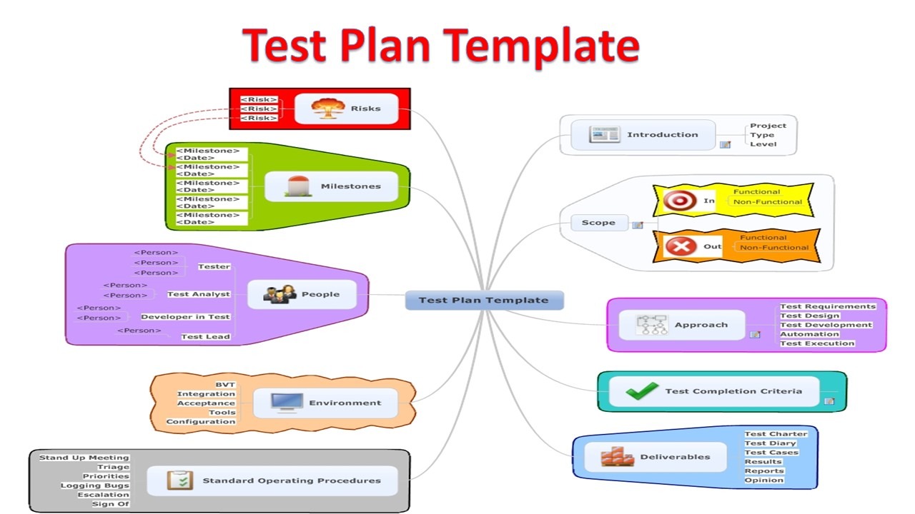 Detail Test Scenario Template Example Nomer 44