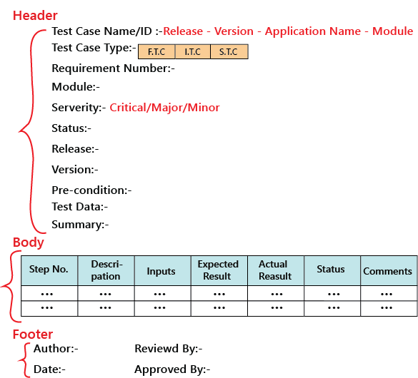 Detail Test Scenario Template Example Nomer 45