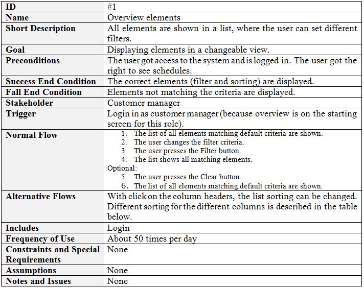 Detail Test Scenario Template Example Nomer 46