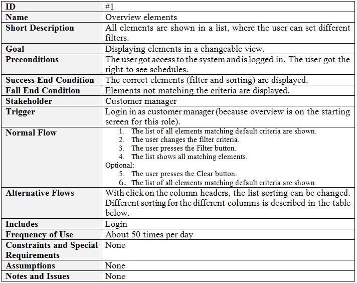 Detail Test Scenario Template Example Nomer 46