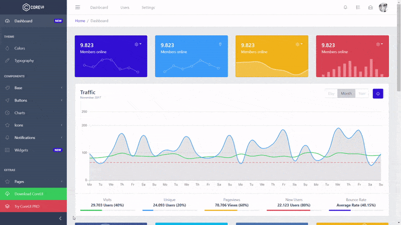 Detail The Admin Template Nomer 2