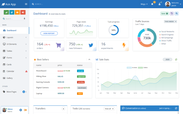 Detail The Admin Template Nomer 18