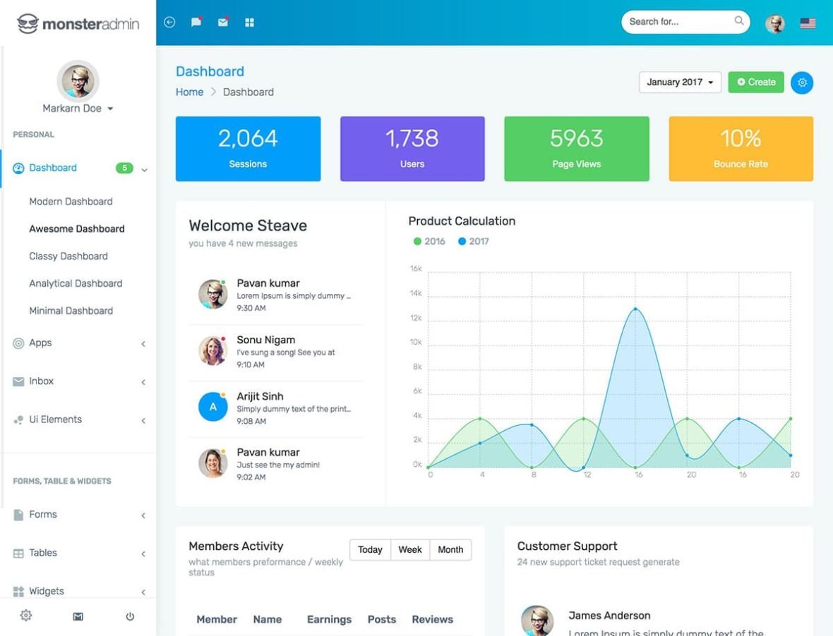 Detail The Admin Template Nomer 3