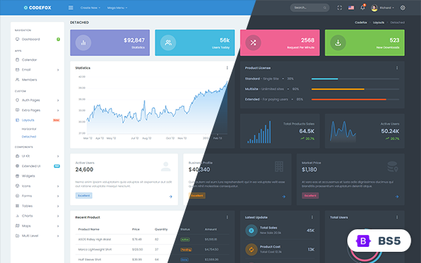 Detail The Admin Template Nomer 31