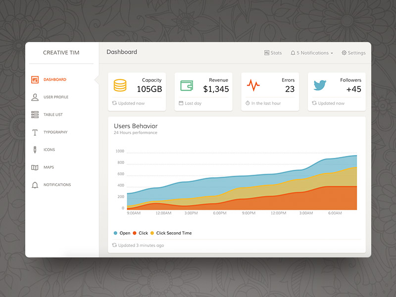 Detail The Admin Template Nomer 46
