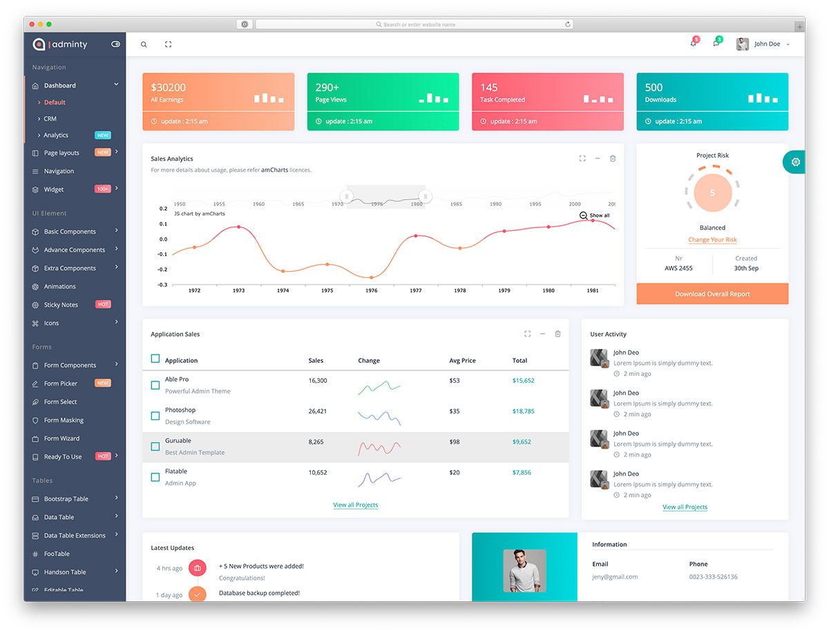 Detail The Admin Template Nomer 6