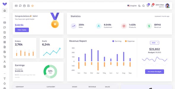 Detail The Admin Template Nomer 9