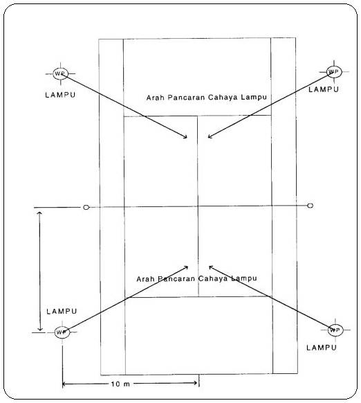 Detail Tiang Lampu Lapangan Nomer 15