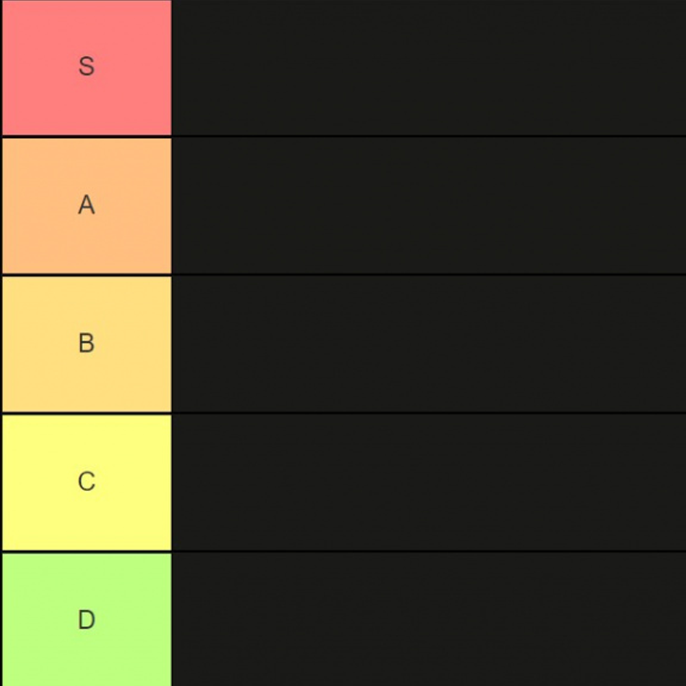 Detail Tier List Template Nomer 4