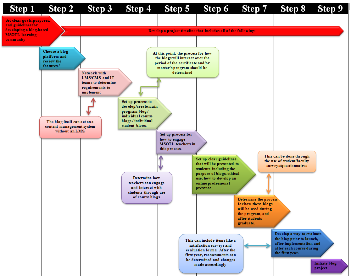 Detail Time Frame Template Nomer 26