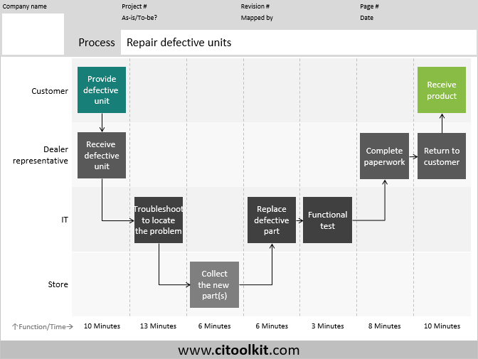 Time Function Map Template Excel - KibrisPDR