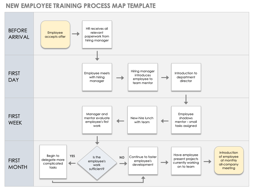 Detail Time Function Map Template Excel Nomer 2