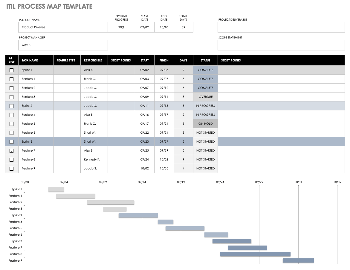 Detail Time Function Map Template Excel Nomer 14